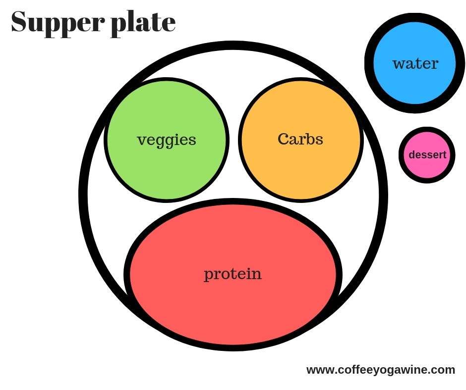 Example of a healthy supper plate.